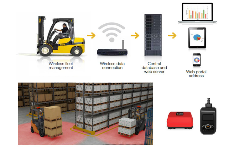 Credito di imposta 2021: le opportunit&agrave; del kit Yale Vision 4.0